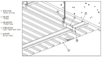 廣州金冠金屬建材廠家 優質G型條扣板與新材料科技領域的技術開發