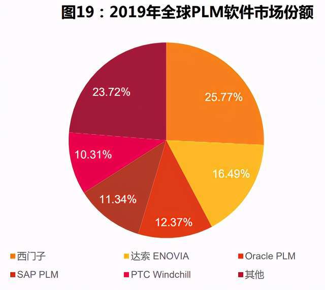 計算機軟件PLM行業(yè)專題分析報告