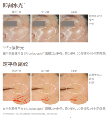 科技與自然共舞，亞什蘭引領護膚新趨勢
