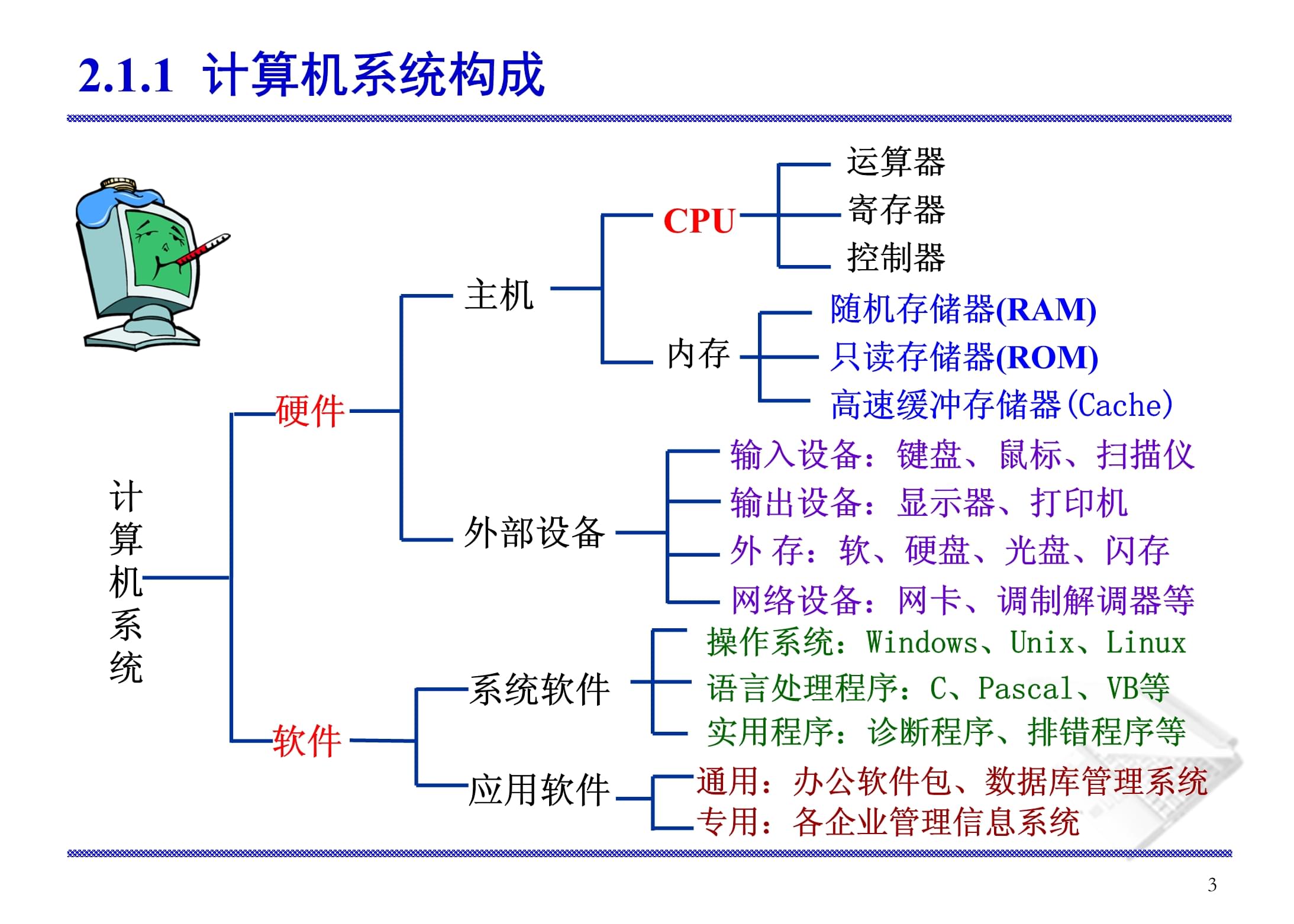 第2章 微型計算機硬件系統(tǒng) - 第3頁 計算機軟件
