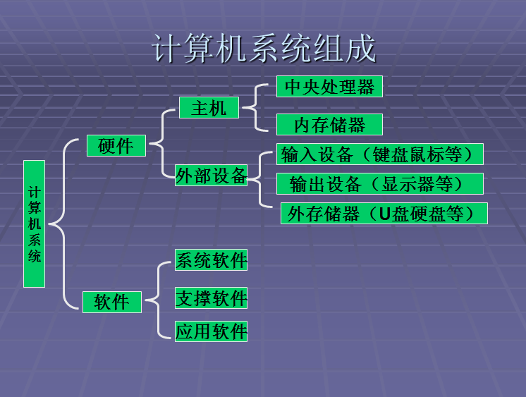 計算機硬件與軟件 協(xié)同工作的微妙關(guān)系